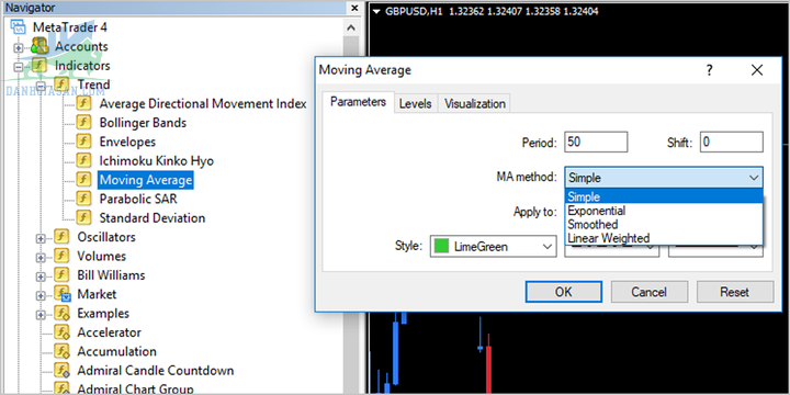 Đường trung bình (Simple moving Average) trên MT4