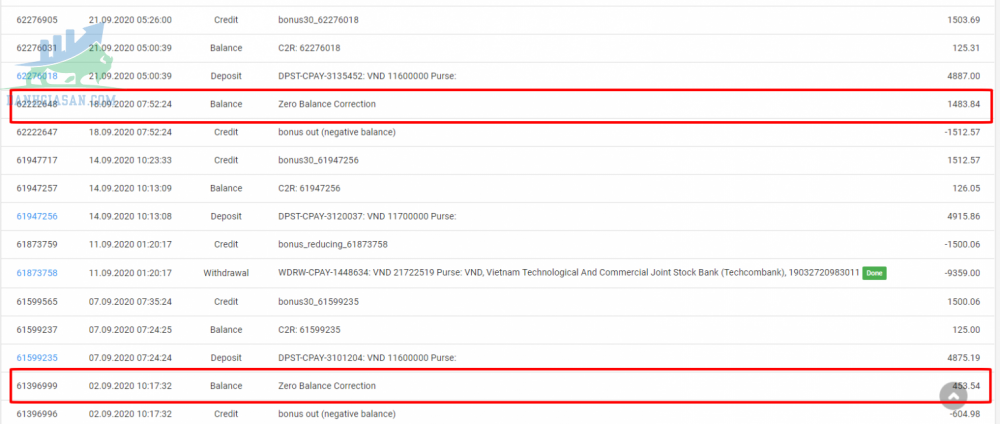 Âm vốn ZBC – $ 1,483.84 từ MT4-R-505732 vào ngày 18.09.2020