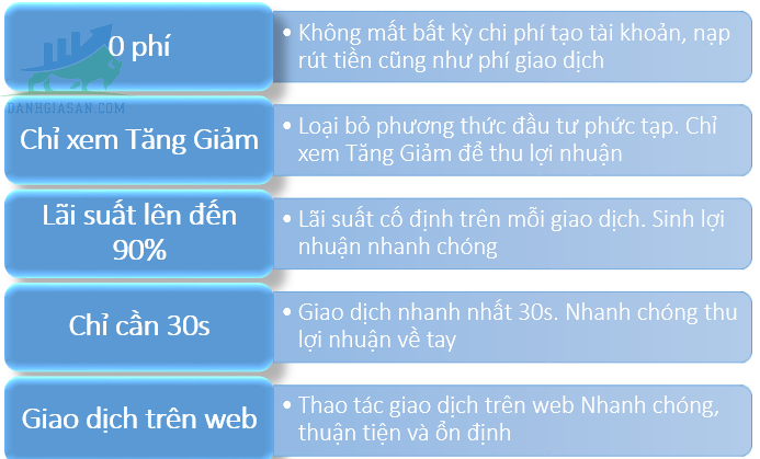 Tính năng giao dịch