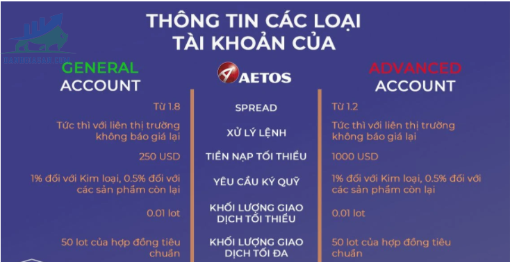 Các loại tài khoản của sàn giao dịch Forex Aetos