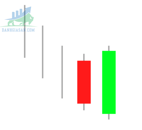 Bullish Engulfing