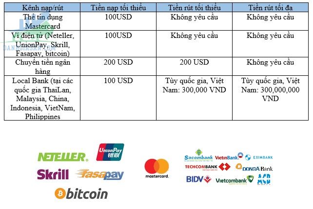 Chính sách nạp, rút Sàn giao dịch Forex Fullerton Markets