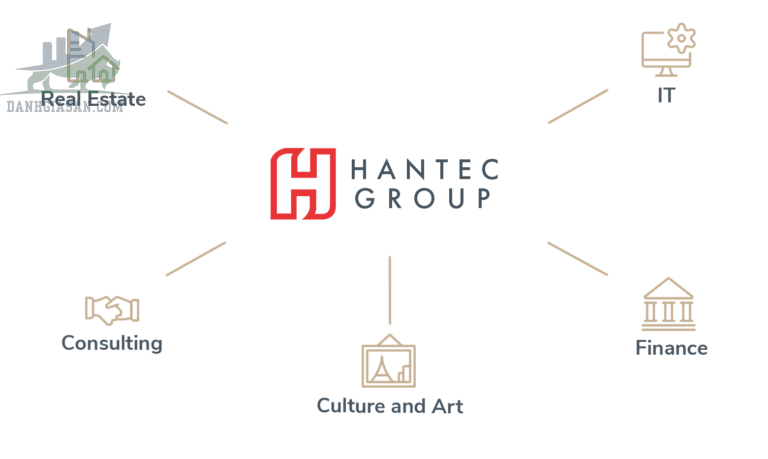 Sàn giao dịch Forex Hantec