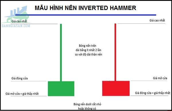 Mô hình nến Doji Hammer