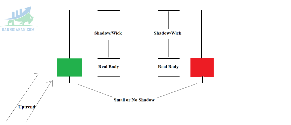 Đặc điểm của nến Shooting Star (nến bắn sao)