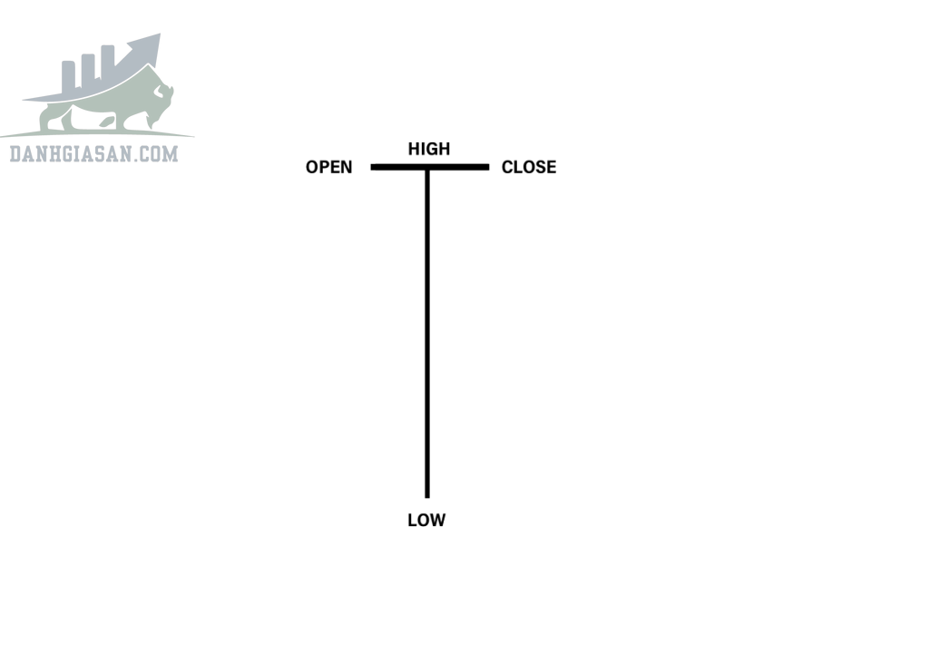 Đặc điểm của nến Dragonfly Doji