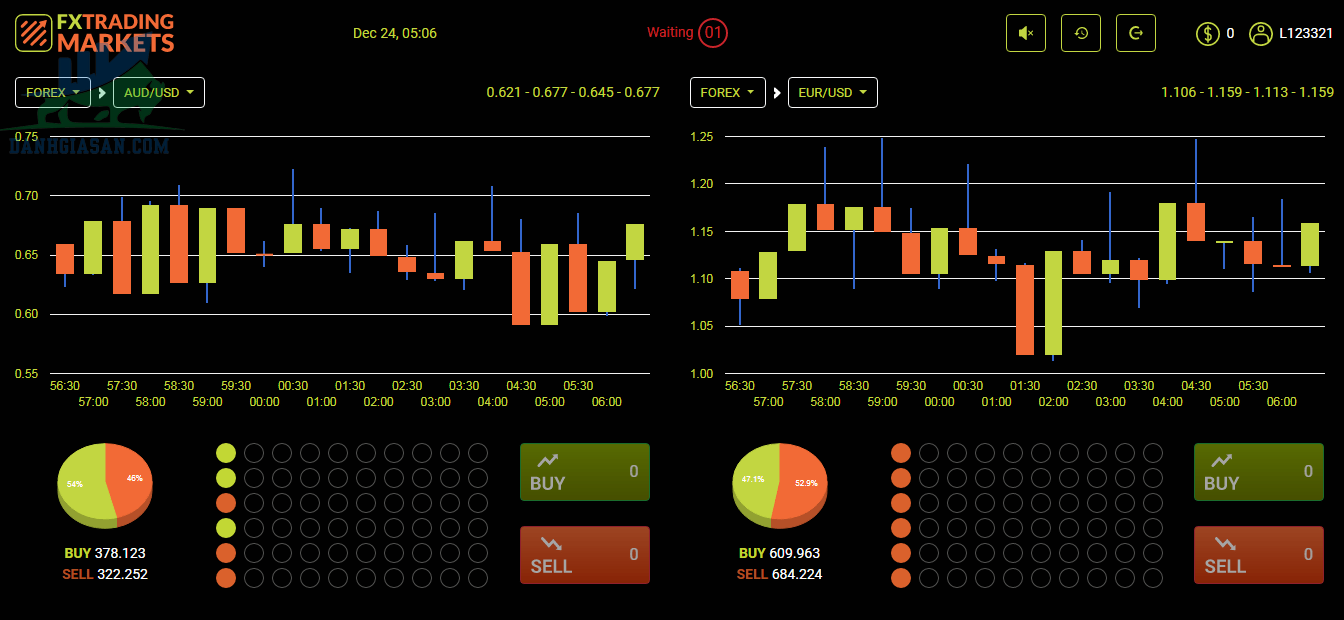 Cách thức hoạt động của sàn giao dịch Fx Trading Markets