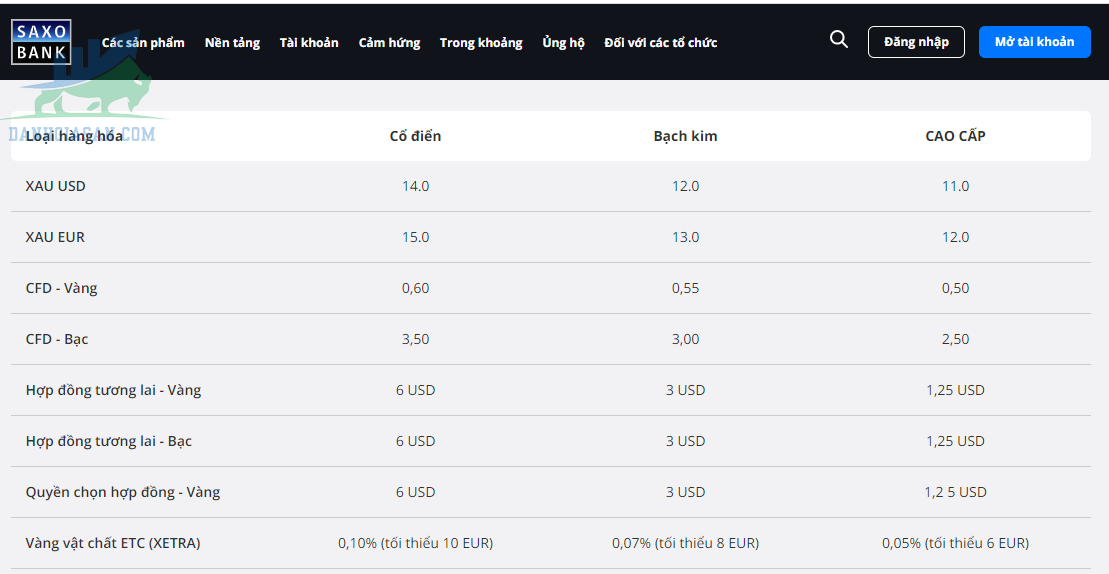 sàn Forex có spread thấp nhất