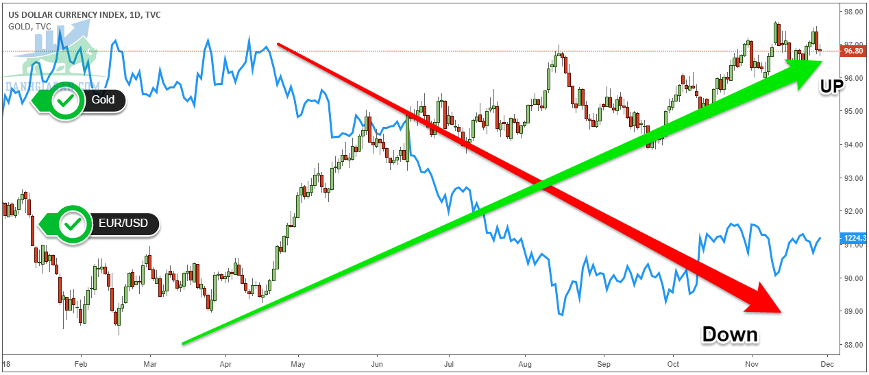 Forex hedging là gì?