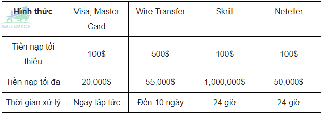 Chính sách nạp/ rút tiền của sàn giao dịch Forex Ava Trade