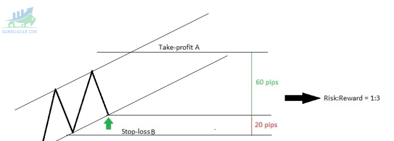 Mối quan hệ nghịch đảo giữa R:R và Win-rate