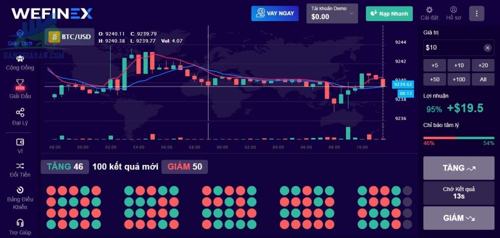 Giao dịch Wefinex 