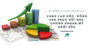 Thị trường tài chính thế giới 24-11