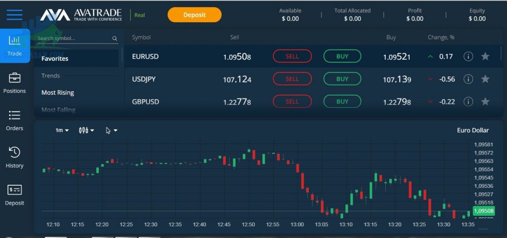 Giao diện nền tảng AvaTrade trên web