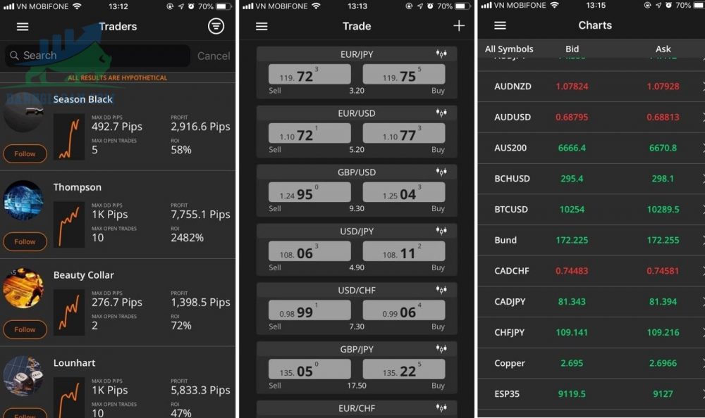 Giao diện của Ứng dụng ZuluTrade trên điện thoại