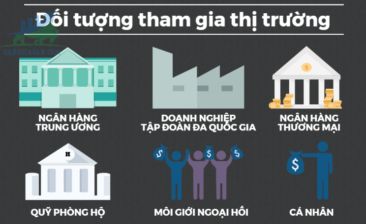 Các thành phần tham gia vào thị trường Forex