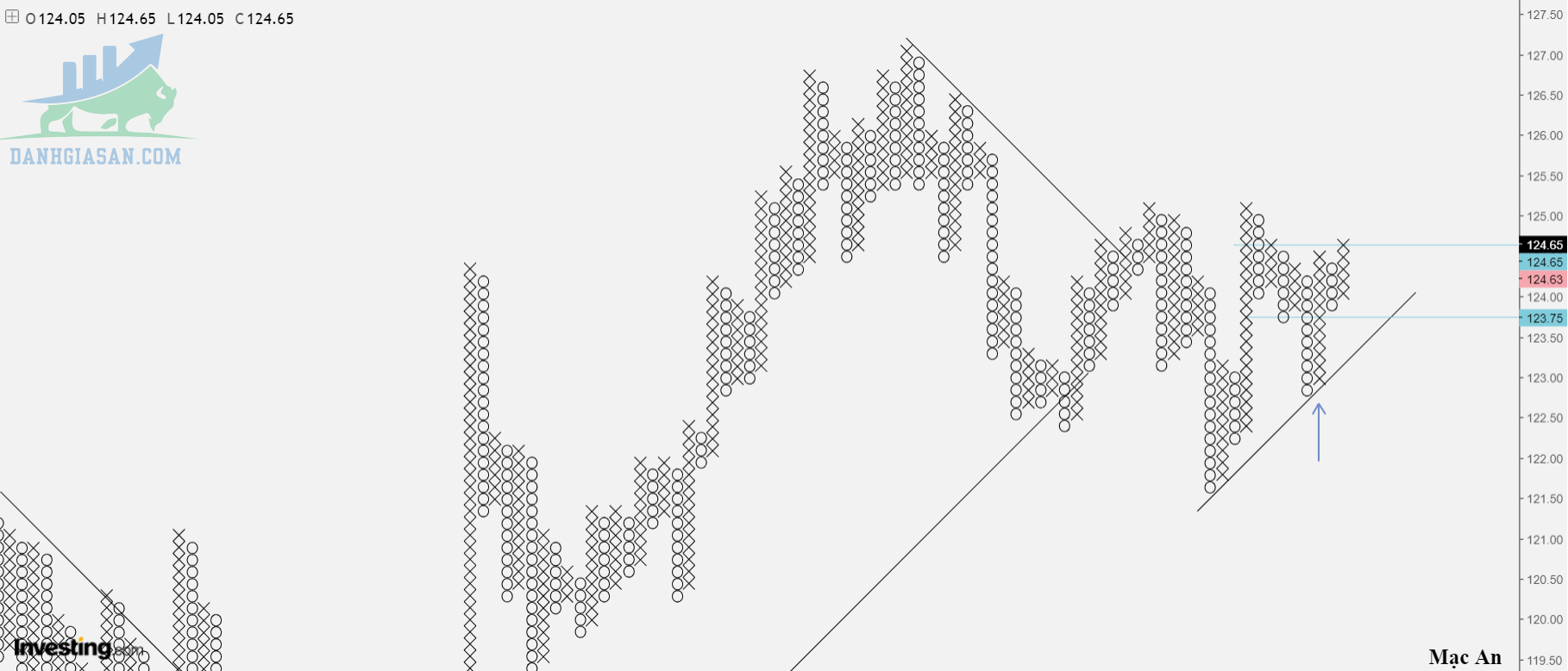 Phân tích Foex cặp EUR/JPY