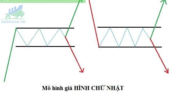 Đặc điểm của mô hình