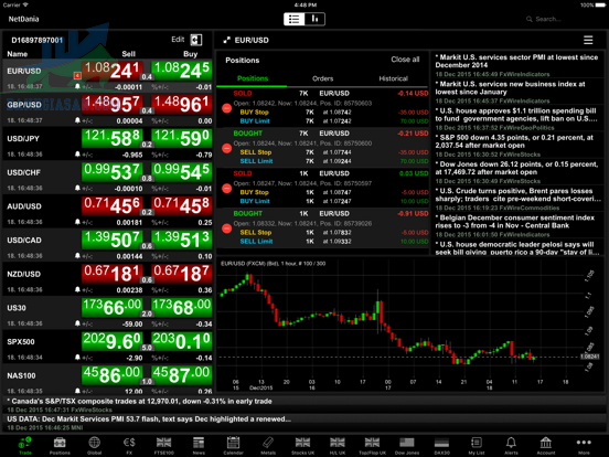 App giao dịch Forex - NetDania Stock and Forex Trader