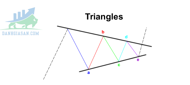 Mô hình tam giác (Triangle Formation)