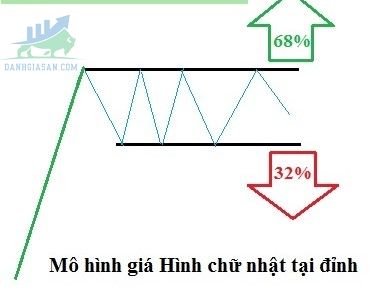 Mô hình giá hình chữ nhật tại đỉnh