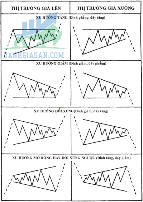 Mô hình tam giác (Triangle Formation)