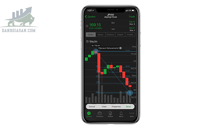 Thinkorswim Mobile