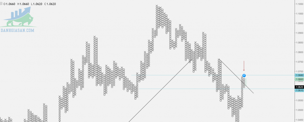 Phân tích các cặp Forex - cặp AUD/NZD