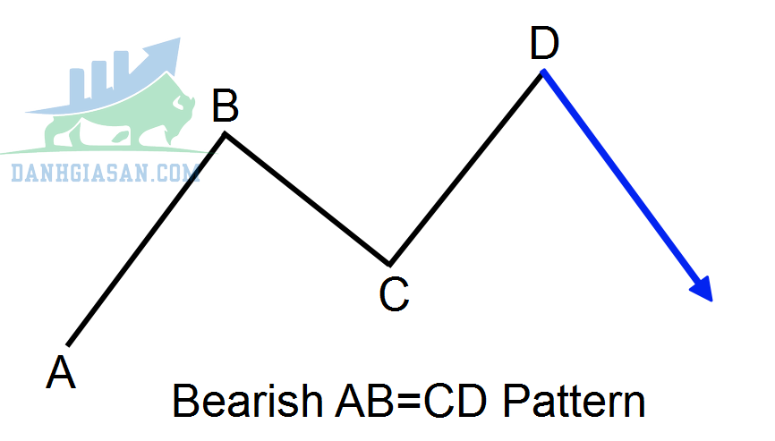 Mô hình ABCD Bearish 