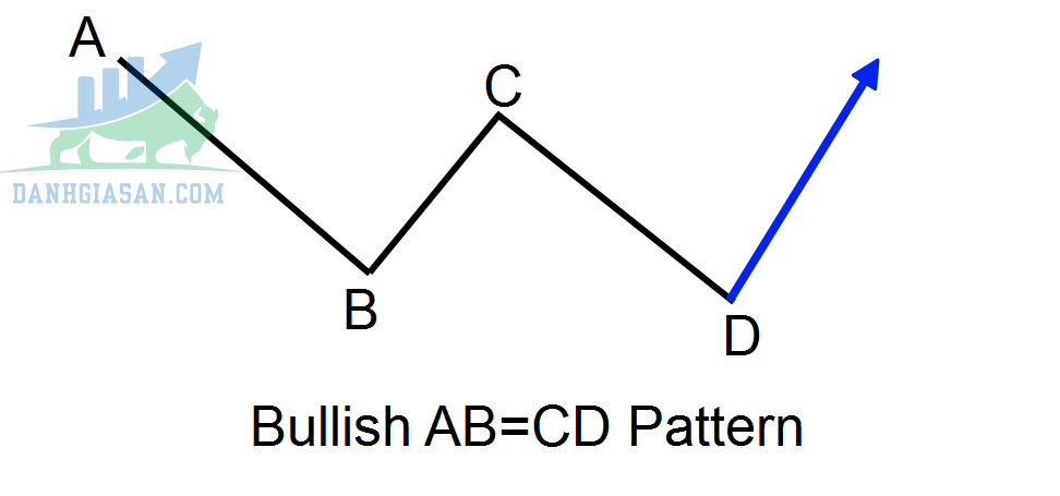 Mô hình ABCD Bullish