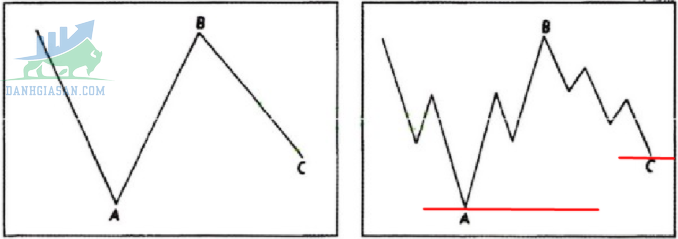 Mô hình phẳng (Flat Formation)