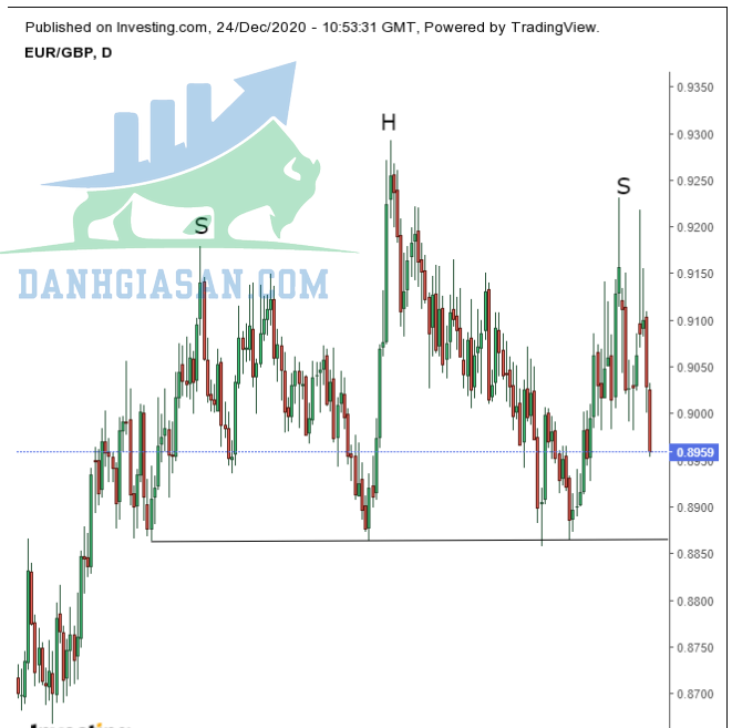 Thỏa thuận Brexit sẽ đưa tỷ giá EUR / GBP tăng lên 0,85 ngày 25/12/2020