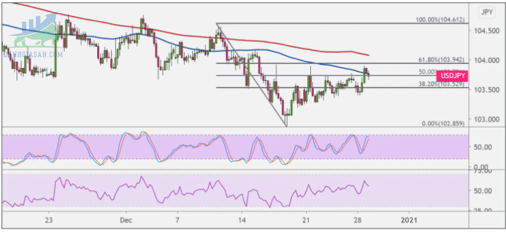 Phân tích cặp tiền tệ USDJPY