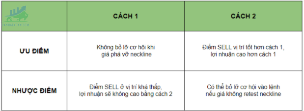 So sánh cả 2 cách giao dịch