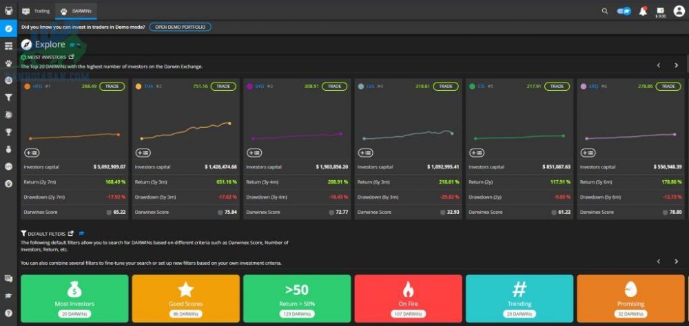 Nền tảng giao dịch sàn Darwinex