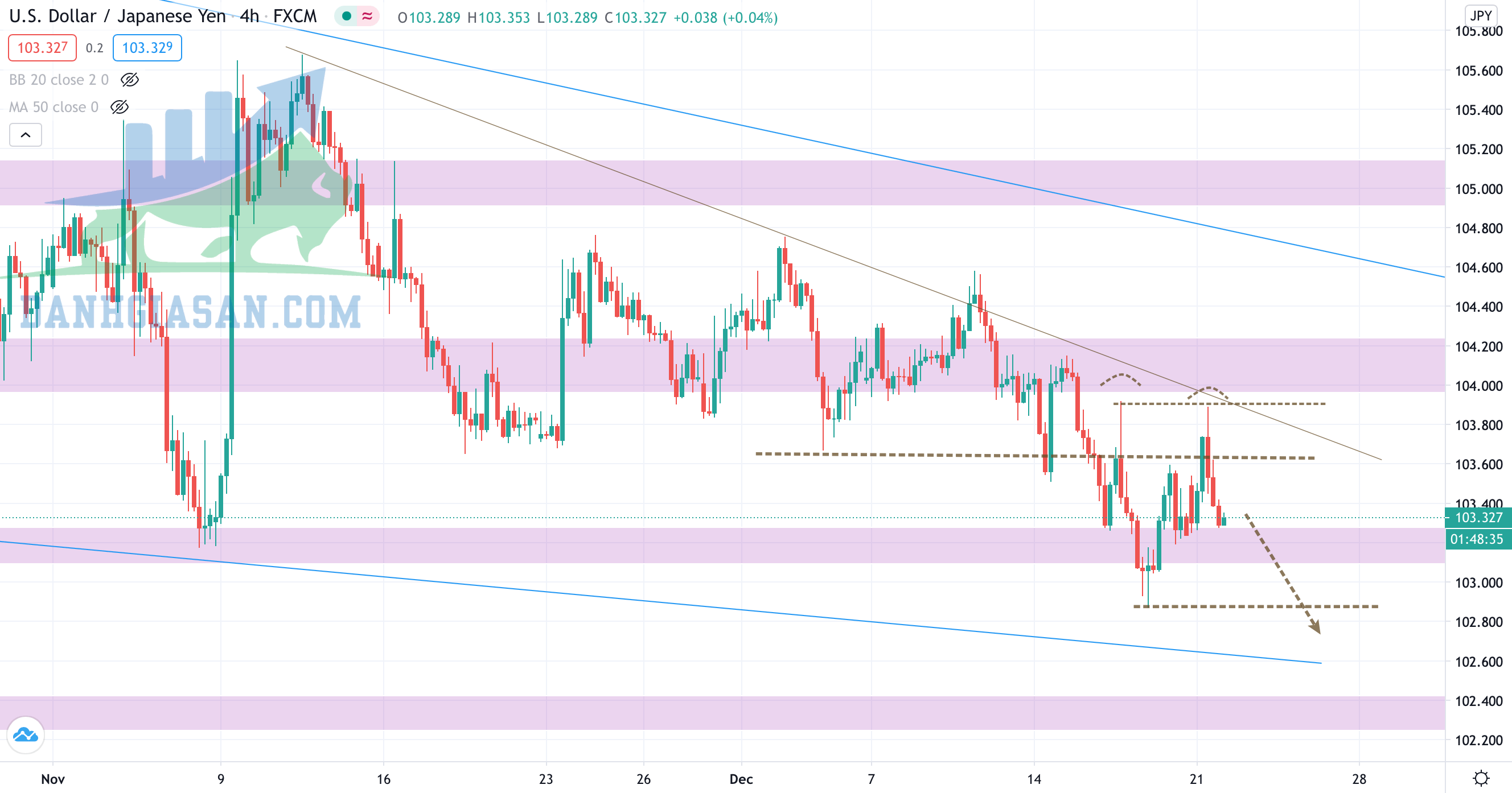 Cặp USD/JPY