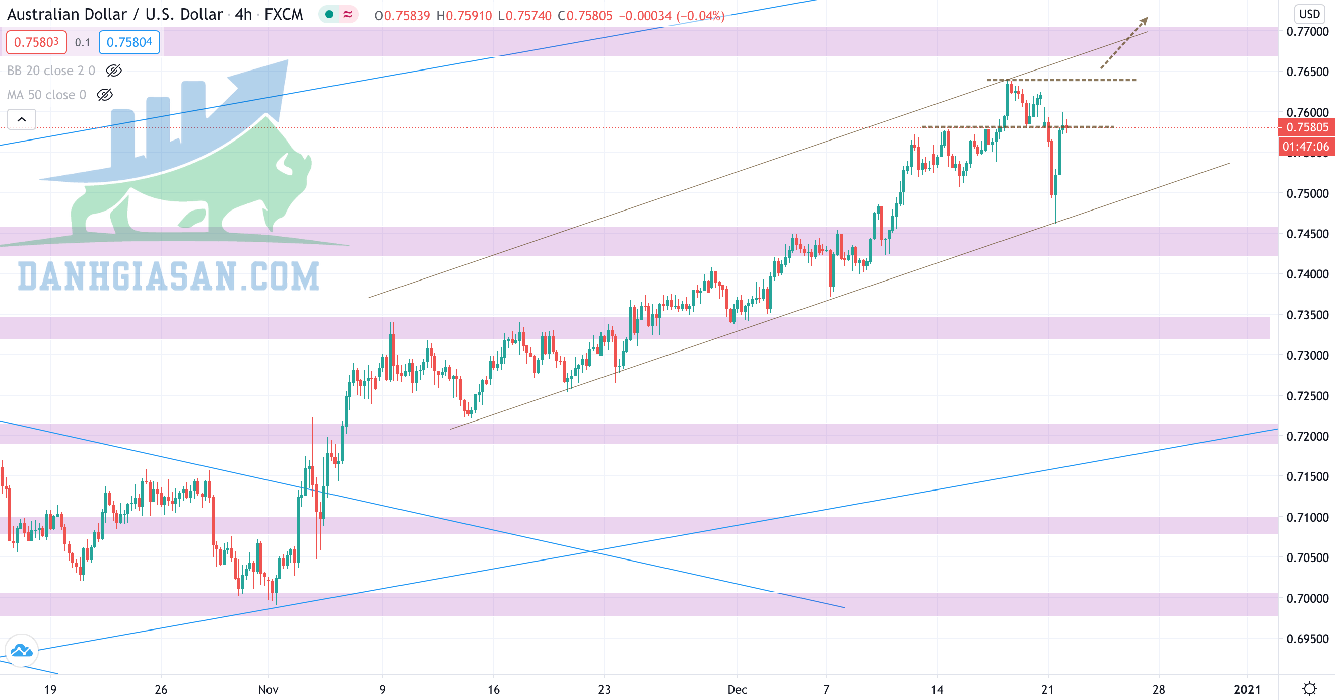 Cặp AUD/USD