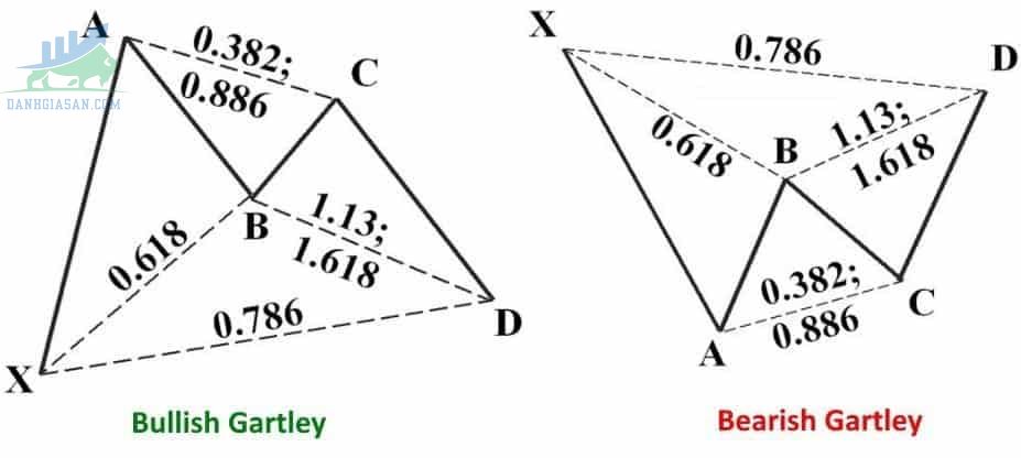 Mô hình giá Harmonic nguyên thủy