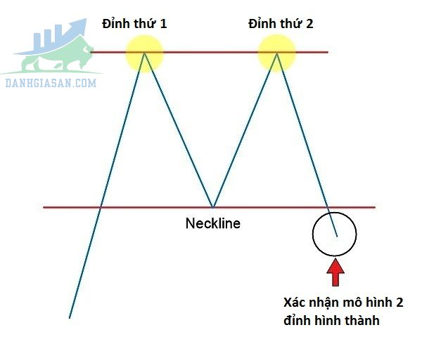 Đặc điểm của mô hình 2 đỉnh