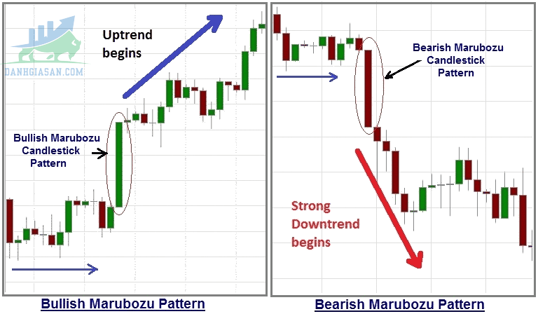 Ý nghĩa của mô hình nến Marubozu