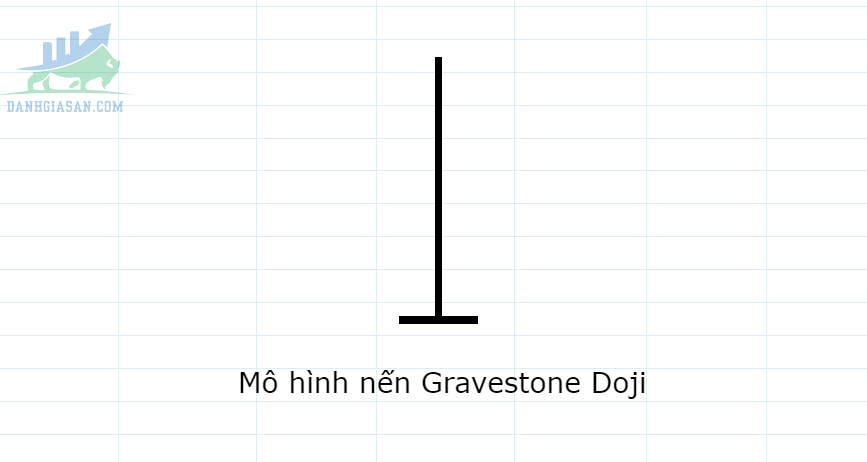 Mô hình Gravestone Doji