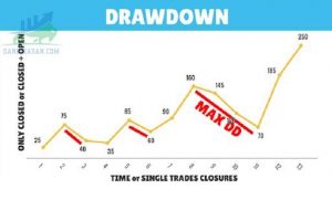 Chỉ số Drawdown