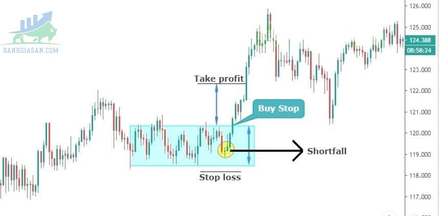 độ thị giá của cặp USD/JPY trên khung thời gian D1