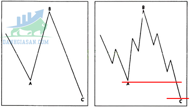 Mô hình phẳng (Flat Formation)