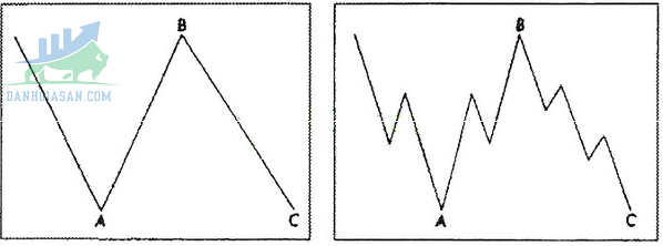 Mô hình phẳng (Flat Formation)