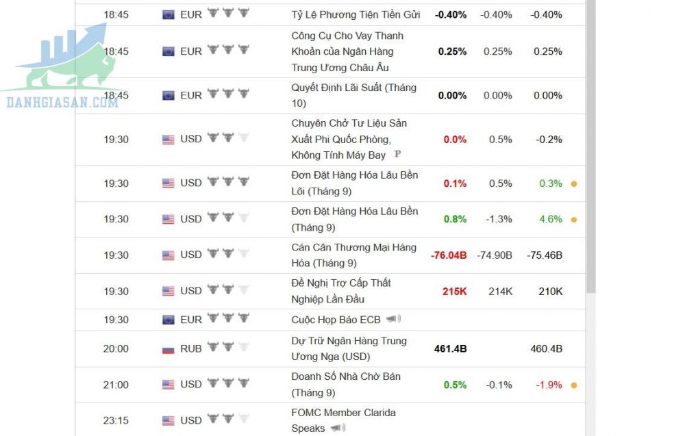 Cách xem tin tức Nonfarm