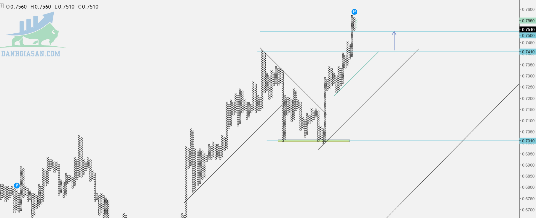 Phân tích Forex cặp AUD/USD