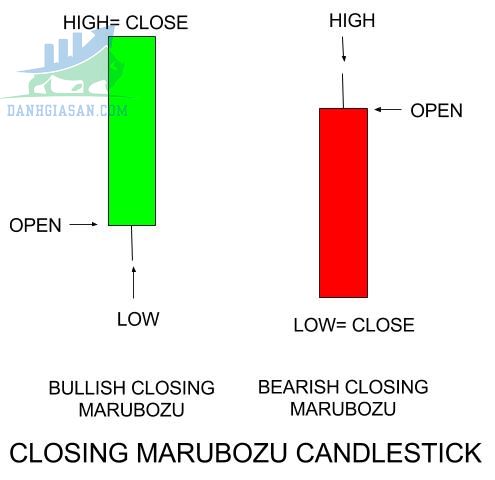 Nến Marubozu đóng cửa