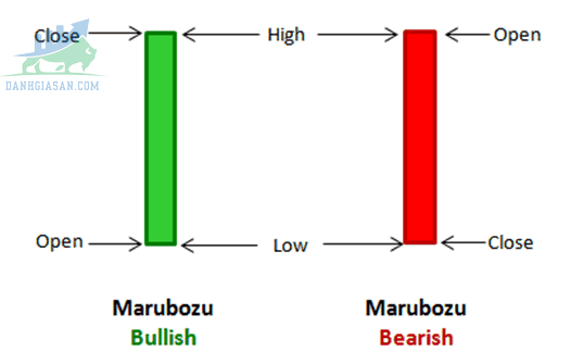 Nến Marubozu đầy đủ