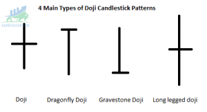 mô hình nến Doji 